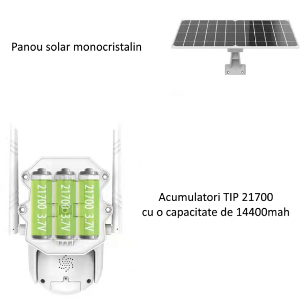 Camera supraveghere 4G cu panou solar , 4MP , acumulatori tip 21700